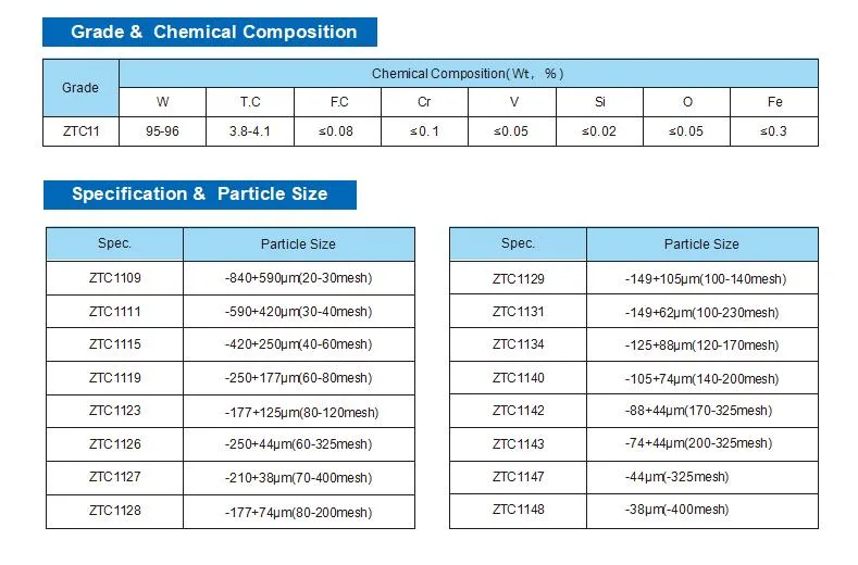 Powder Metallurgy Material Cast Tungsten Carbide with High Hardness