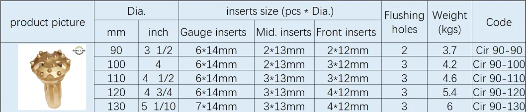 CIR 90 Low Pressure DTH Drill Bits with Tungsten Carbide Button for Drill Rig Hammer Tools