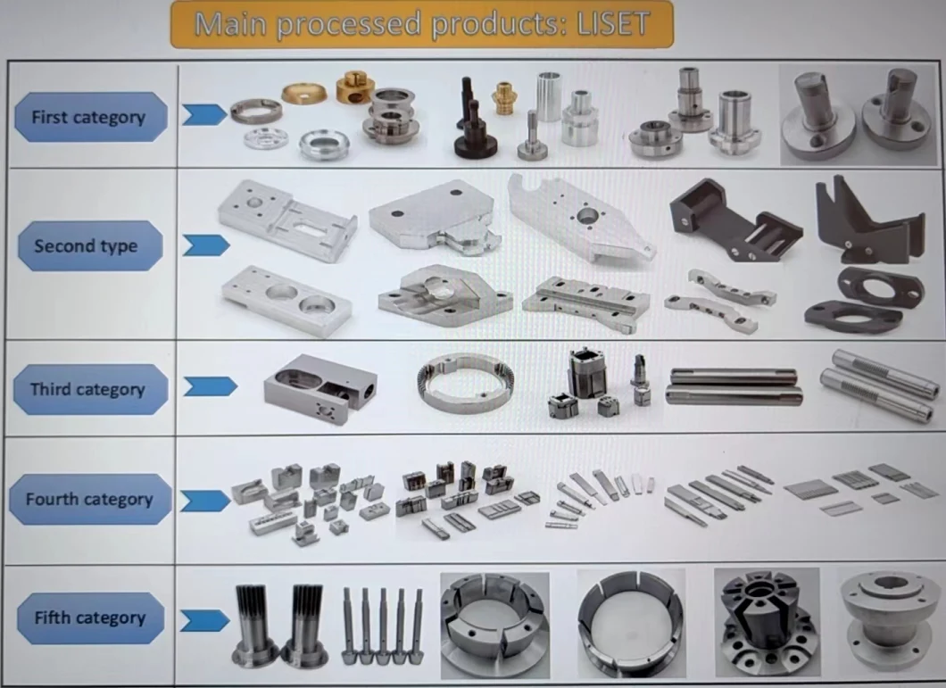 Linear Shaft, High-Quality Tungsten Carbide Guide Pin, Dowel Pin, Core Pin, Customized Precision Machining Mechanical Parts